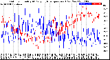 Milwaukee Weather Outdoor Humidity<br>At Daily High<br>Temperature<br>(Past Year)