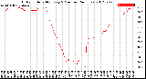 Milwaukee Weather Outdoor Humidity<br>Every 5 Minutes<br>(24 Hours)