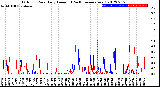 Milwaukee Weather Outdoor Rain<br>Daily Amount<br>(Past/Previous Year)