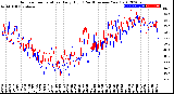 Milwaukee Weather Outdoor Temperature<br>Daily High<br>(Past/Previous Year)