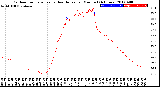 Milwaukee Weather Outdoor Temperature<br>vs Heat Index<br>per Minute<br>(24 Hours)