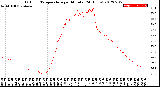 Milwaukee Weather Outdoor Temperature<br>per Minute<br>(24 Hours)