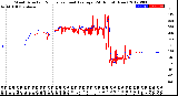 Milwaukee Weather Wind Direction<br>Normalized and Average<br>(24 Hours) (New)