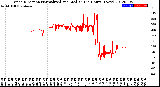 Milwaukee Weather Wind Direction<br>Normalized and Median<br>(24 Hours) (New)