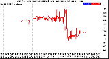 Milwaukee Weather Wind Direction<br>Normalized<br>(24 Hours) (New)