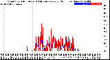 Milwaukee Weather Wind Speed<br>Actual and 10 Minute<br>Average<br>(24 Hours) (New)