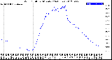 Milwaukee Weather Wind Chill<br>per Minute<br>(24 Hours)