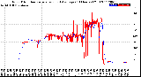 Milwaukee Weather Wind Direction<br>Normalized and Average<br>(24 Hours) (Old)