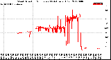 Milwaukee Weather Wind Direction<br>Normalized<br>(24 Hours) (Old)