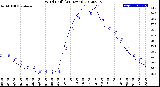 Milwaukee Weather Wind Chill<br>(24 Hours)