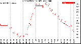 Milwaukee Weather Heat Index<br>(24 Hours)