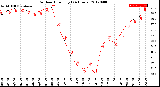 Milwaukee Weather Outdoor Humidity<br>(24 Hours)