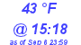 Milwaukee Weather Dewpoint High Low Today