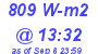 Milwaukee Weather Solar Radiation High Today