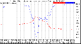 Milwaukee Weather Outdoor Humidity<br>vs Temperature<br>Every 5 Minutes