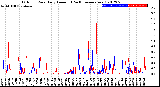 Milwaukee Weather Outdoor Rain<br>Daily Amount<br>(Past/Previous Year)