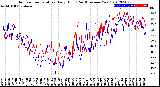 Milwaukee Weather Outdoor Temperature<br>Daily High<br>(Past/Previous Year)