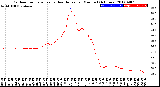 Milwaukee Weather Outdoor Temperature<br>vs Heat Index<br>per Minute<br>(24 Hours)