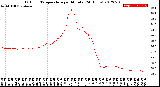 Milwaukee Weather Outdoor Temperature<br>per Minute<br>(24 Hours)