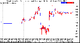 Milwaukee Weather Wind Direction<br>Normalized and Average<br>(24 Hours) (New)