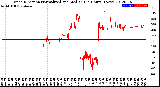 Milwaukee Weather Wind Direction<br>Normalized and Median<br>(24 Hours) (New)