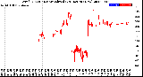 Milwaukee Weather Wind Direction<br>Normalized<br>(24 Hours) (New)