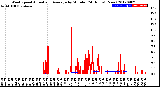 Milwaukee Weather Wind Speed<br>Actual and Average<br>by Minute<br>(24 Hours) (New)