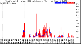 Milwaukee Weather Wind Speed<br>Actual and 10 Minute<br>Average<br>(24 Hours) (New)