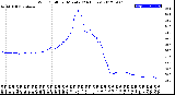 Milwaukee Weather Wind Chill<br>per Minute<br>(24 Hours)