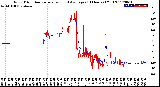 Milwaukee Weather Wind Direction<br>Normalized and Average<br>(24 Hours) (Old)