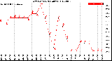 Milwaukee Weather Dew Point<br>(24 Hours)