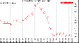 Milwaukee Weather Heat Index<br>(24 Hours)