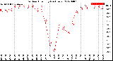 Milwaukee Weather Outdoor Humidity<br>(24 Hours)