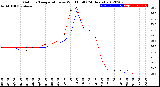 Milwaukee Weather Outdoor Temperature<br>vs Wind Chill<br>(24 Hours)