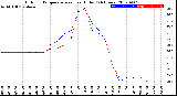 Milwaukee Weather Outdoor Temperature<br>vs Heat Index<br>(24 Hours)