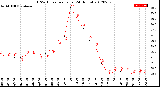 Milwaukee Weather THSW Index<br>per Hour<br>(24 Hours)