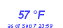 Milwaukee WeatherWind Chill Low Month