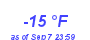 Milwaukee WeatherWind Chill Low Year