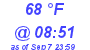 Milwaukee Weather Dewpoint High High Today