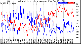 Milwaukee Weather Outdoor Humidity<br>At Daily High<br>Temperature<br>(Past Year)