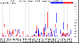 Milwaukee Weather Outdoor Rain<br>Daily Amount<br>(Past/Previous Year)