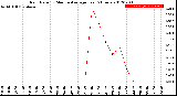 Milwaukee Weather Rain Rate<br>15 Minute Average<br>Past 6 Hours