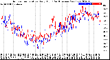 Milwaukee Weather Outdoor Temperature<br>Daily High<br>(Past/Previous Year)