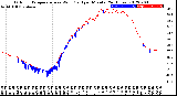 Milwaukee Weather Outdoor Temperature<br>vs Wind Chill<br>per Minute<br>(24 Hours)