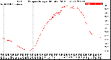 Milwaukee Weather Outdoor Temperature<br>per Minute<br>(24 Hours)