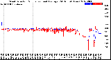 Milwaukee Weather Wind Direction<br>Normalized and Average<br>(24 Hours) (New)