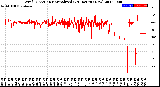 Milwaukee Weather Wind Direction<br>Normalized<br>(24 Hours) (New)