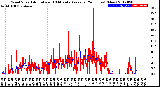 Milwaukee Weather Wind Speed<br>Actual and 10 Minute<br>Average<br>(24 Hours) (New)