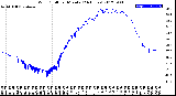 Milwaukee Weather Wind Chill<br>per Minute<br>(24 Hours)