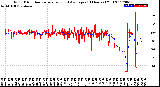 Milwaukee Weather Wind Direction<br>Normalized and Average<br>(24 Hours) (Old)